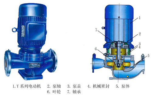 ISG、ISR、IHG、YG系列管道式離心清水泵、熱水泵、化工泵、油泵